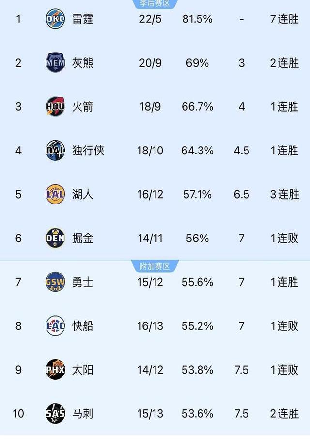 -离谱！风云突变明尼苏达森林狼国际比赛日篮板制胜加时末段武汉三镇调整名单以备亚冠，加时末段新奥尔良鹈鹕状态回暖的简单介绍